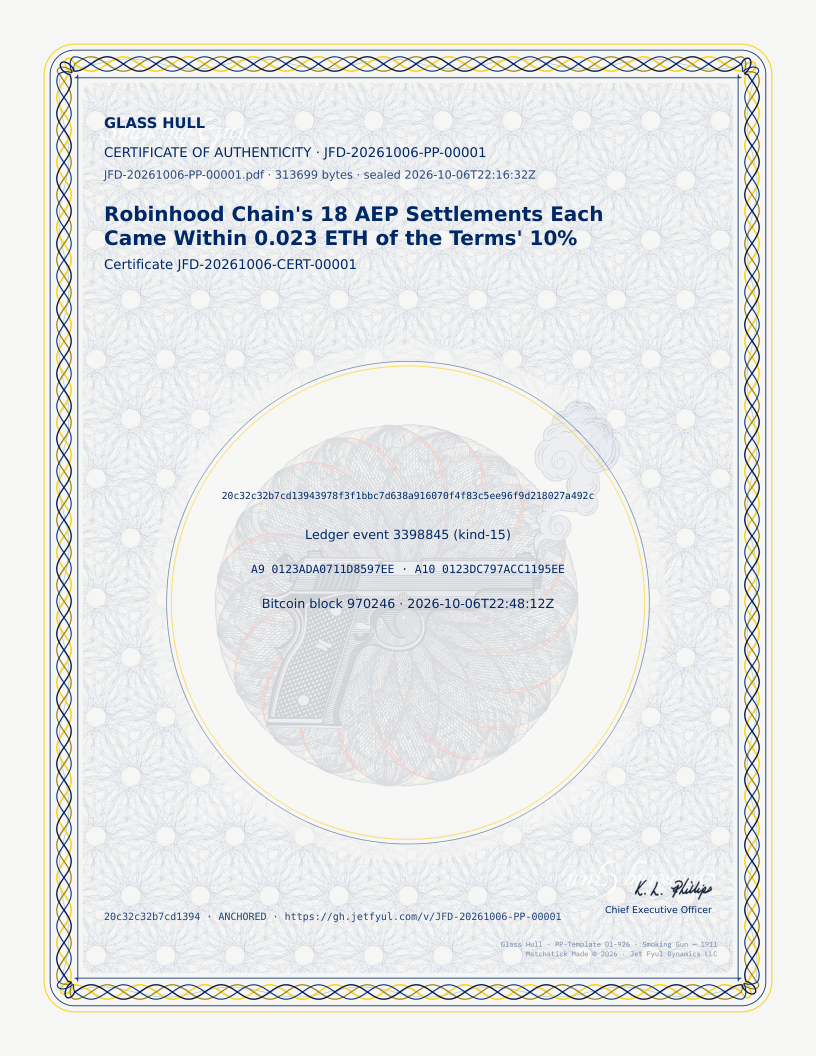 Certificate of authenticity for the Proof Posit JFD-20261006-PP-00001, Robinhood Chain's 18 AEP Settlements Each Came Within 0.023 ETH of the Terms' 10%. It prints certificate JFD-20261006-CERT-00001, the Posit's fingerprint, ledger event 3398845 (kind-15), hardware witnesses A9 0123ADA0711D8597EE and A10 0123DC797ACC1195EE, and Bitcoin block 970246.